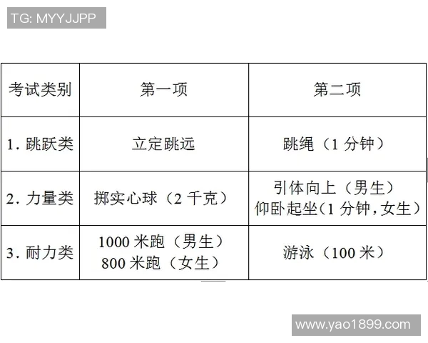 学校体育健康测试器材的选择与使用对学生体质提升的重要性分析